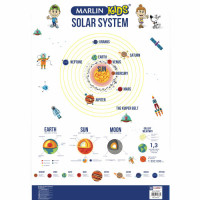 BTS CHART THE SOLAR SYSTEM MARLIN KIDS BTS CHART THE SOLAR SYSTEM MARLIN KIDS