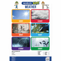 BTS CHART WEATHER BTS CHART WEATHER